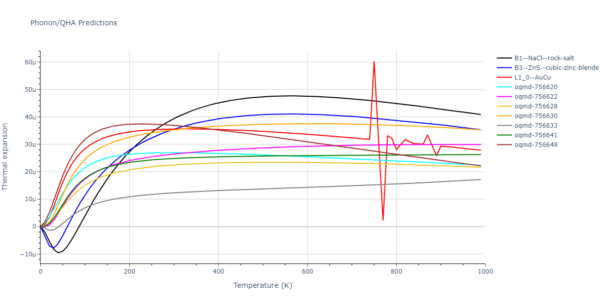 EAM_Dynamo_MendelevSunZhang_2019_CuZr__MO_609260676108_000/phonon.CuZr.alpha.png