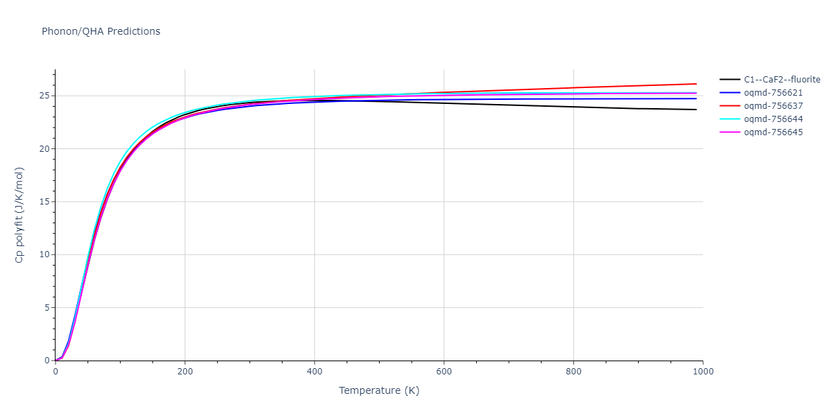 EAM_Dynamo_MendelevSunZhang_2019_CuZr__MO_609260676108_000/phonon.CuZr2.Cp-poly.png