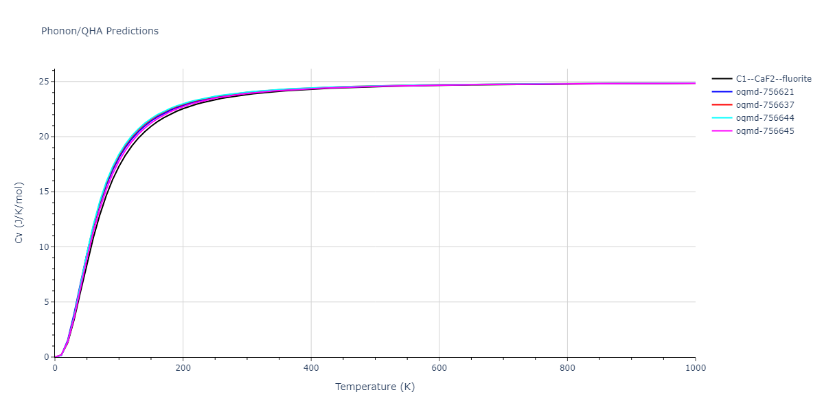 EAM_Dynamo_MendelevSunZhang_2019_CuZr__MO_609260676108_000/phonon.CuZr2.Cv.png