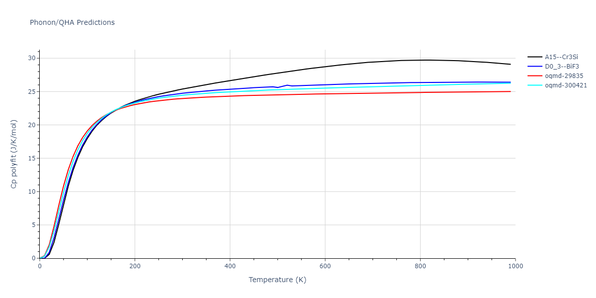 EAM_Dynamo_MendelevSunZhang_2019_CuZr__MO_609260676108_000/phonon.CuZr3.Cp-poly.png