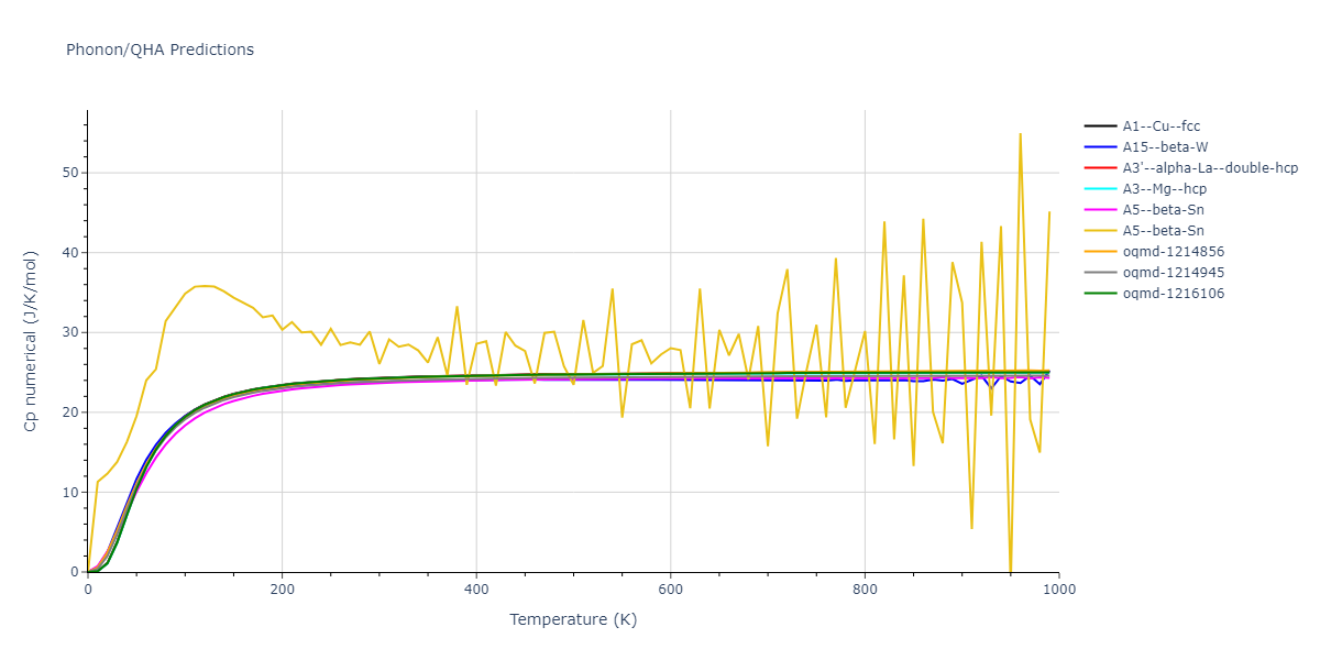 EAM_Dynamo_MendelevSunZhang_2019_CuZr__MO_609260676108_000/phonon.Zr.Cp-num.png
