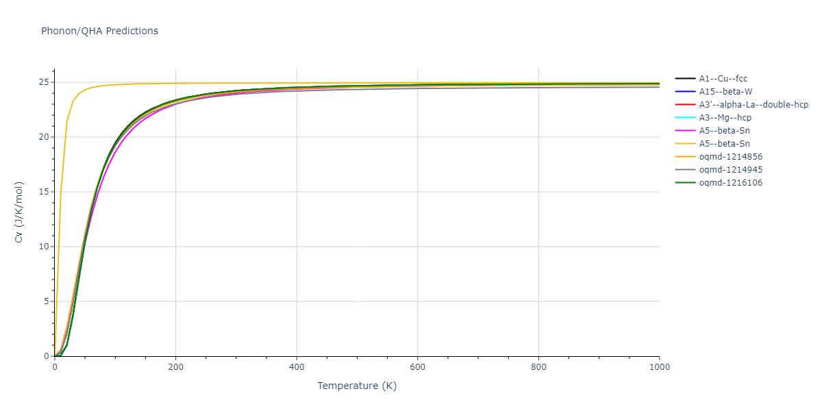 EAM_Dynamo_MendelevSunZhang_2019_CuZr__MO_609260676108_000/phonon.Zr.Cv.png