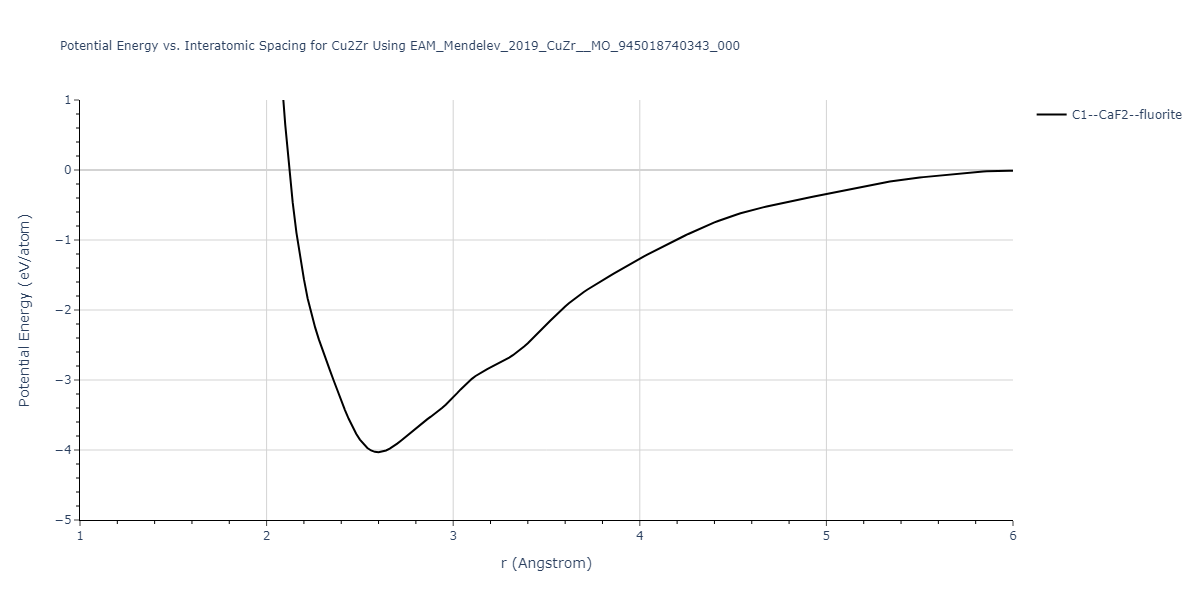 EAM_Mendelev_2019_CuZr__MO_945018740343_000/EvsR.Cu2Zr