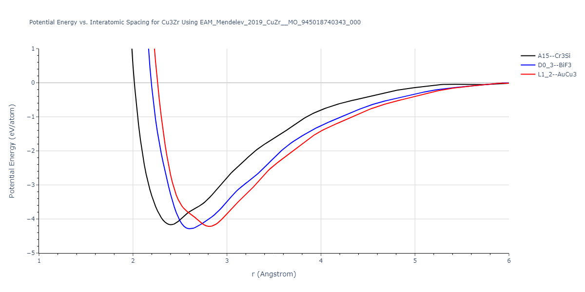 EAM_Mendelev_2019_CuZr__MO_945018740343_000/EvsR.Cu3Zr