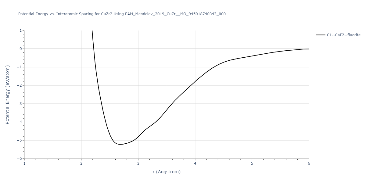 EAM_Mendelev_2019_CuZr__MO_945018740343_000/EvsR.CuZr2