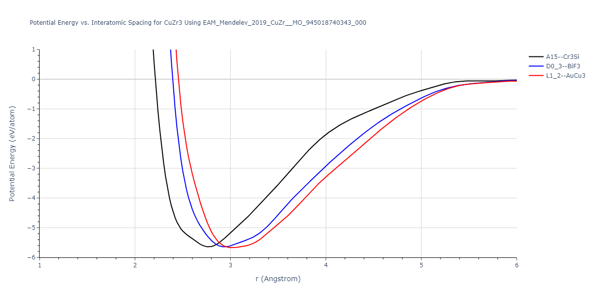 EAM_Mendelev_2019_CuZr__MO_945018740343_000/EvsR.CuZr3