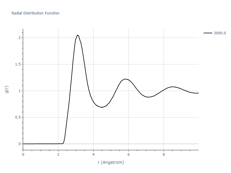 EAM_Mendelev_2019_CuZr__MO_945018740343_000/mdliquid.Zr.rdf