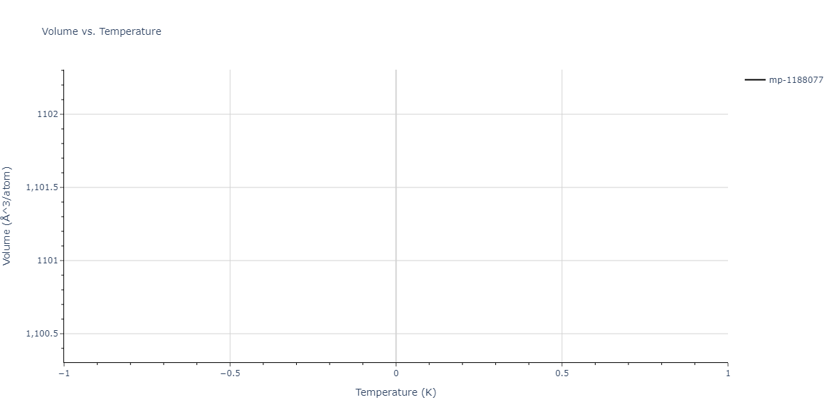 EAM_Mendelev_2019_CuZr__MO_945018740343_000/mdthermo.Cu10Zr7.V
