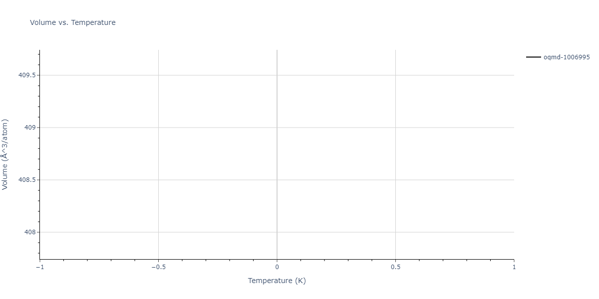 EAM_Mendelev_2019_CuZr__MO_945018740343_000/mdthermo.Cu2Zr5.V
