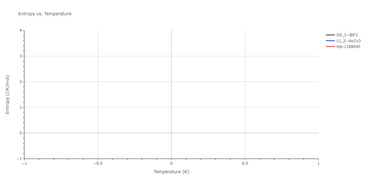 EAM_Mendelev_2019_CuZr__MO_945018740343_000/mdthermo.Cu3Zr.S
