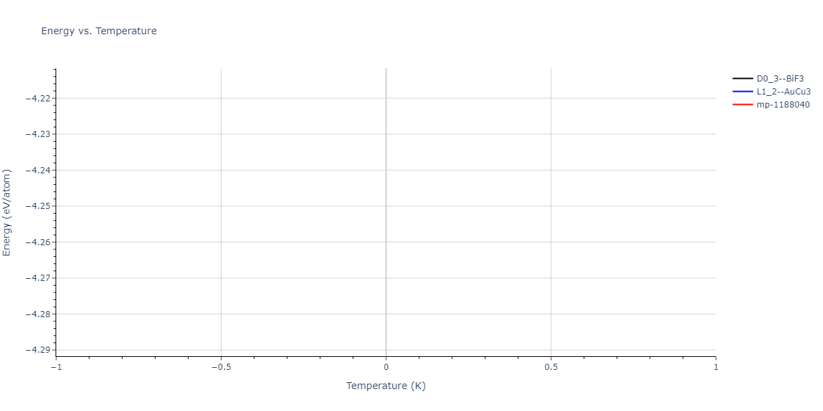 EAM_Mendelev_2019_CuZr__MO_945018740343_000/mdthermo.Cu3Zr.U