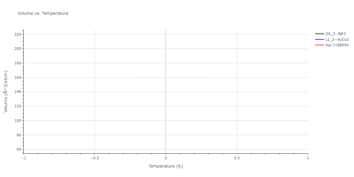 EAM_Mendelev_2019_CuZr__MO_945018740343_000/mdthermo.Cu3Zr.V