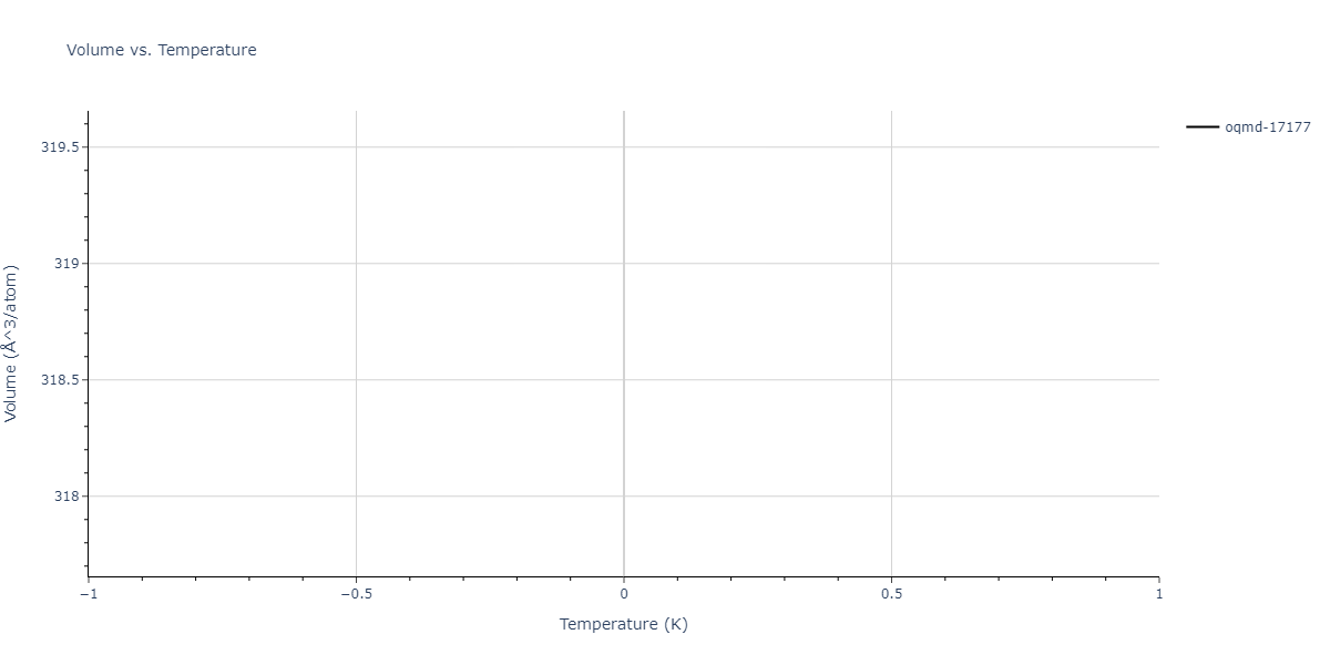 EAM_Mendelev_2019_CuZr__MO_945018740343_000/mdthermo.Cu5Zr.V