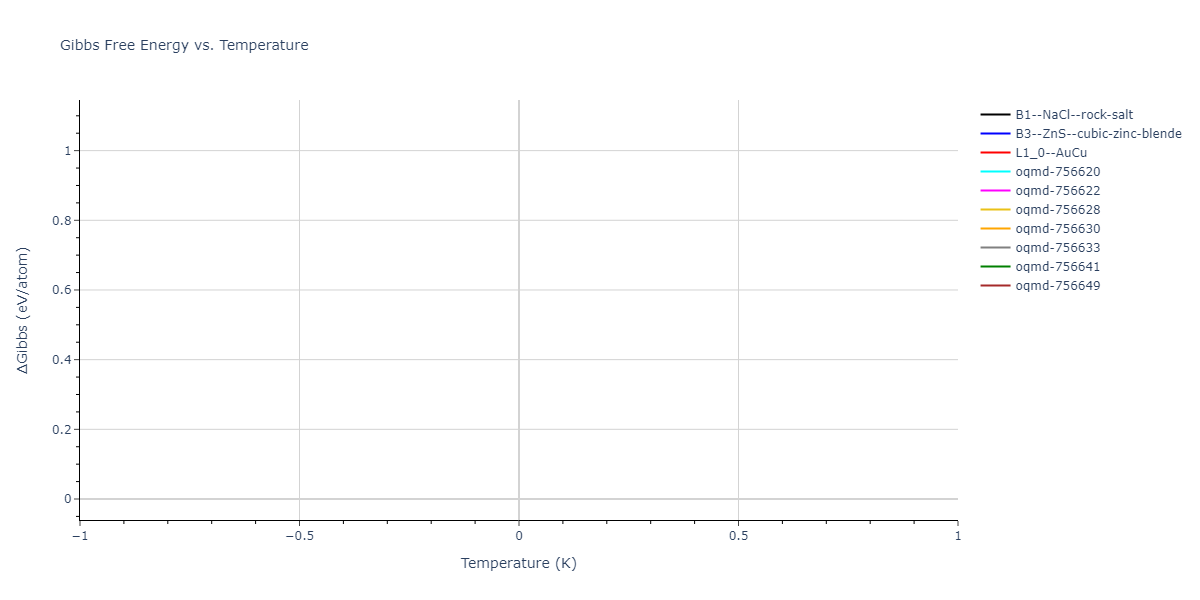 EAM_Mendelev_2019_CuZr__MO_945018740343_000/mdthermo.CuZr.G