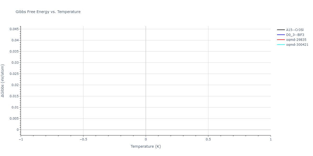 EAM_Mendelev_2019_CuZr__MO_945018740343_000/mdthermo.CuZr3.G