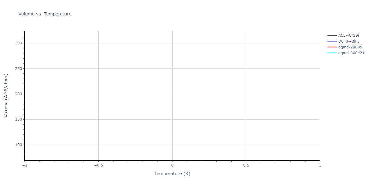 EAM_Mendelev_2019_CuZr__MO_945018740343_000/mdthermo.CuZr3.V