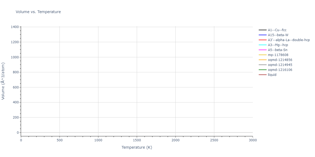 EAM_Mendelev_2019_CuZr__MO_945018740343_000/mdthermo.Zr.V