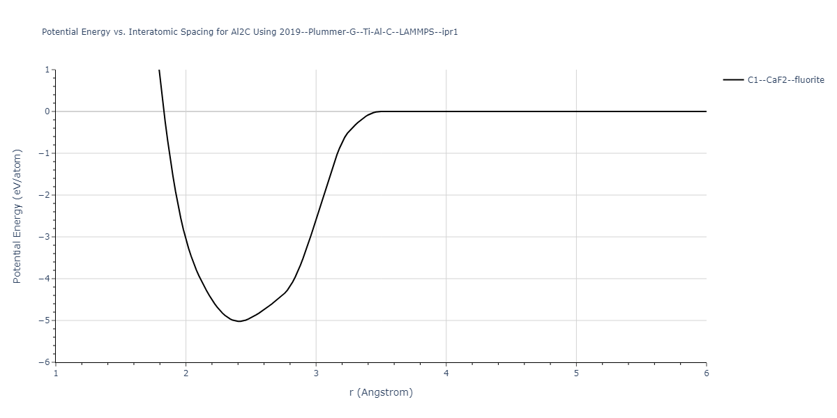 2019--Plummer-G--Ti-Al-C--LAMMPS--ipr1/EvsR.Al2C