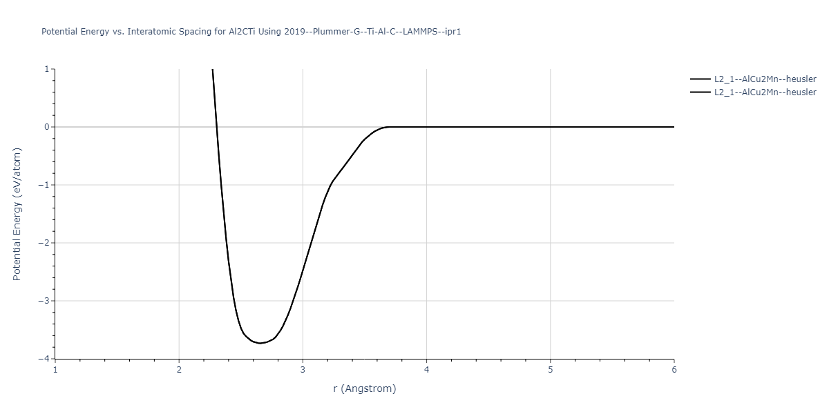 2019--Plummer-G--Ti-Al-C--LAMMPS--ipr1/EvsR.Al2CTi