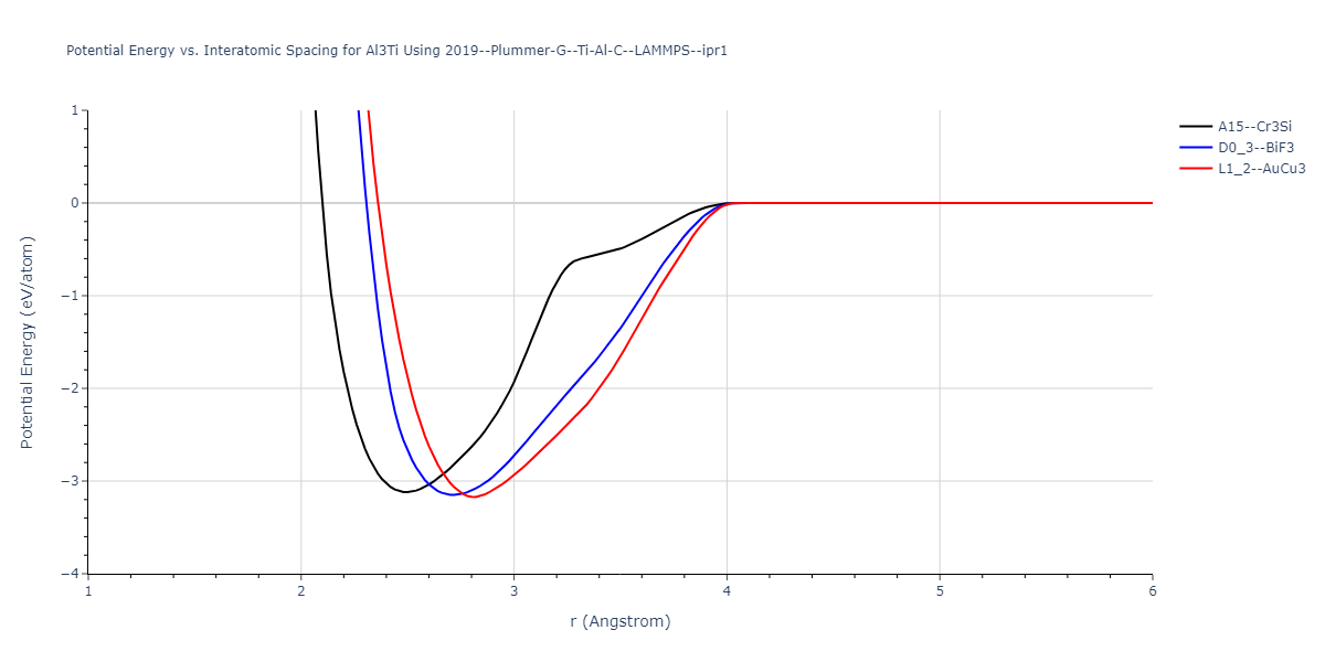 2019--Plummer-G--Ti-Al-C--LAMMPS--ipr1/EvsR.Al3Ti