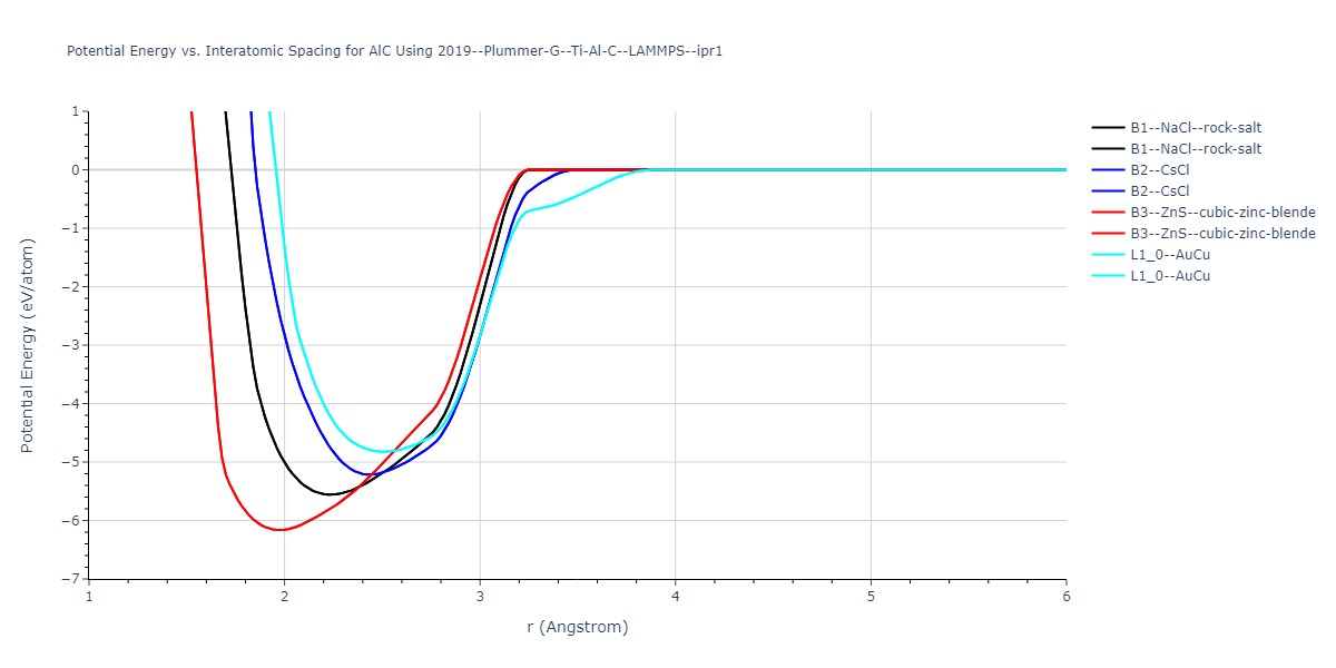 2019--Plummer-G--Ti-Al-C--LAMMPS--ipr1/EvsR.AlC