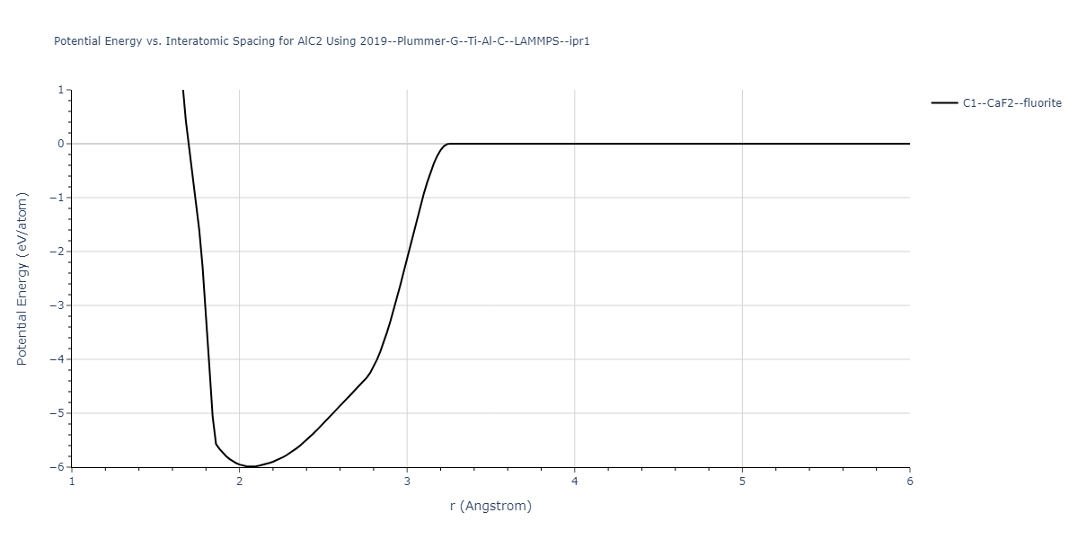 2019--Plummer-G--Ti-Al-C--LAMMPS--ipr1/EvsR.AlC2