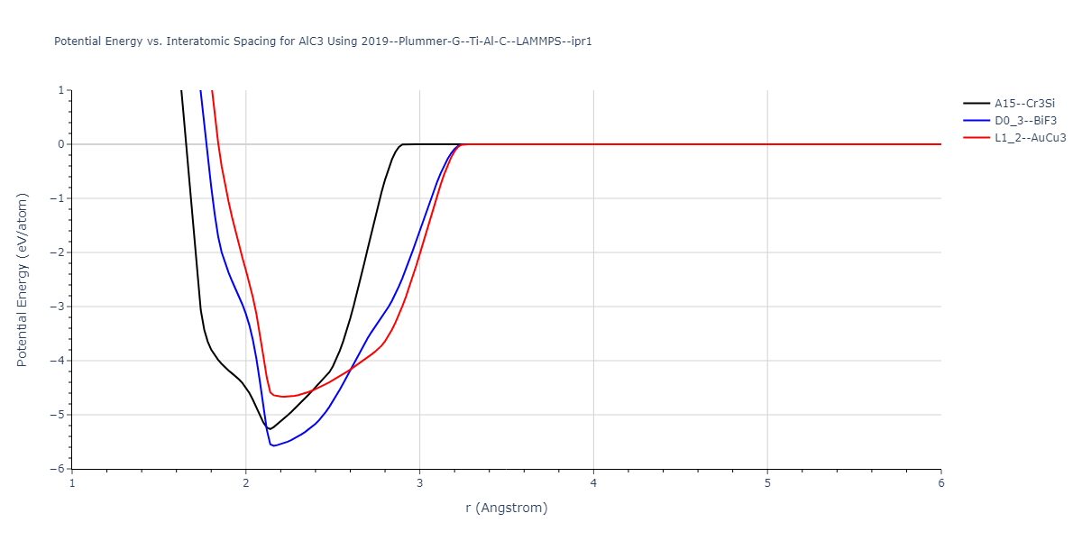 2019--Plummer-G--Ti-Al-C--LAMMPS--ipr1/EvsR.AlC3