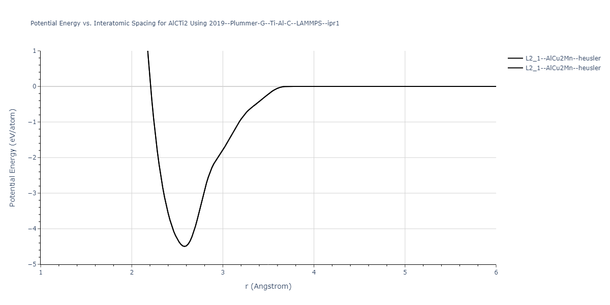 2019--Plummer-G--Ti-Al-C--LAMMPS--ipr1/EvsR.AlCTi2