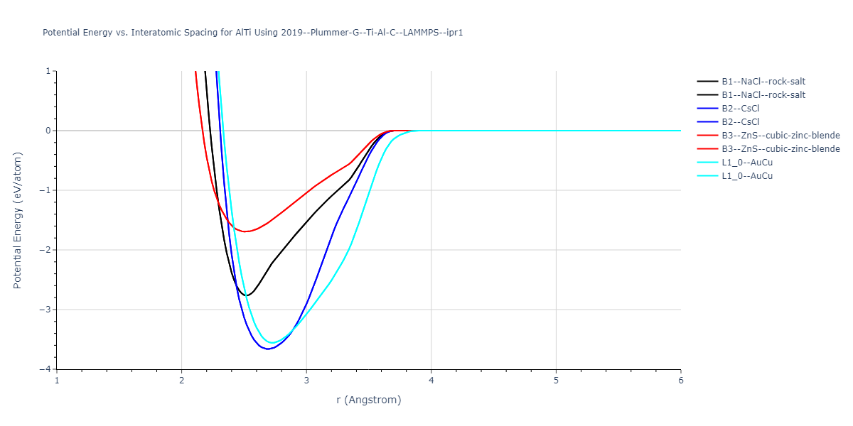 2019--Plummer-G--Ti-Al-C--LAMMPS--ipr1/EvsR.AlTi