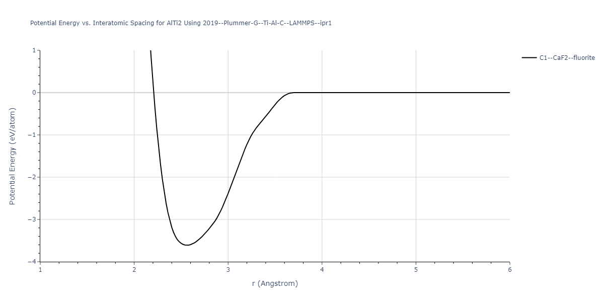 2019--Plummer-G--Ti-Al-C--LAMMPS--ipr1/EvsR.AlTi2