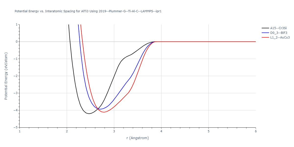 2019--Plummer-G--Ti-Al-C--LAMMPS--ipr1/EvsR.AlTi3