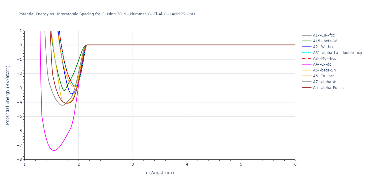 2019--Plummer-G--Ti-Al-C--LAMMPS--ipr1/EvsR.C