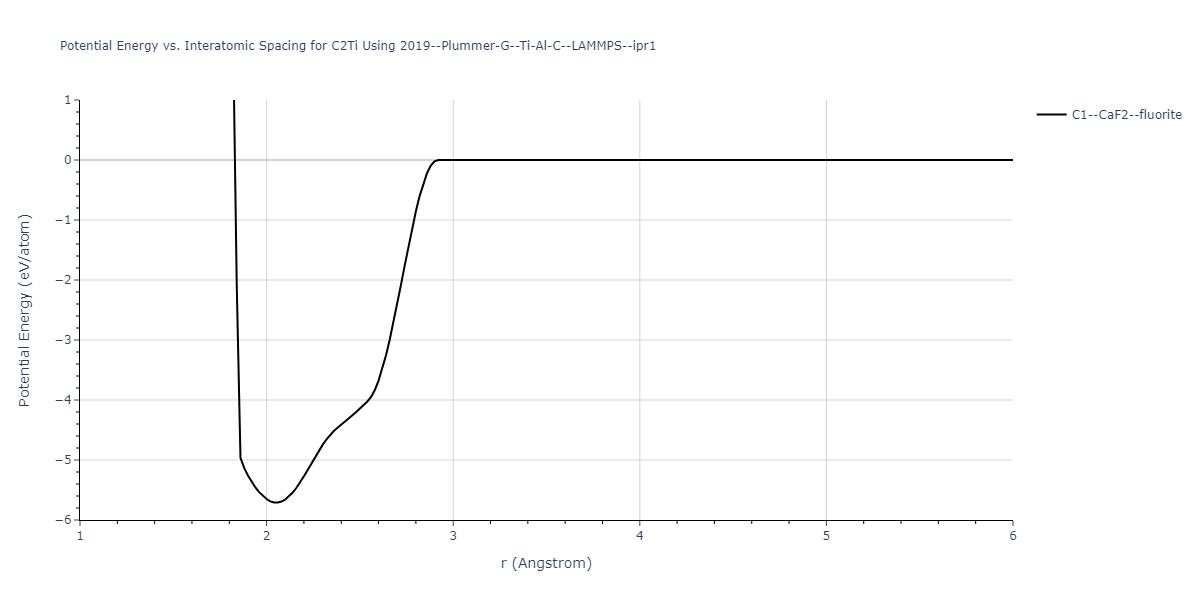 2019--Plummer-G--Ti-Al-C--LAMMPS--ipr1/EvsR.C2Ti