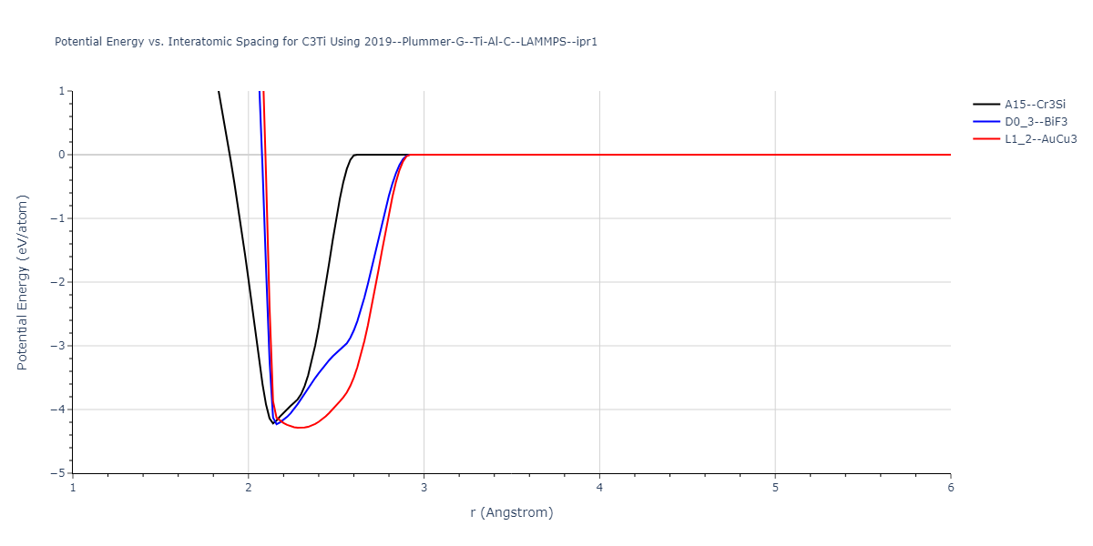 2019--Plummer-G--Ti-Al-C--LAMMPS--ipr1/EvsR.C3Ti