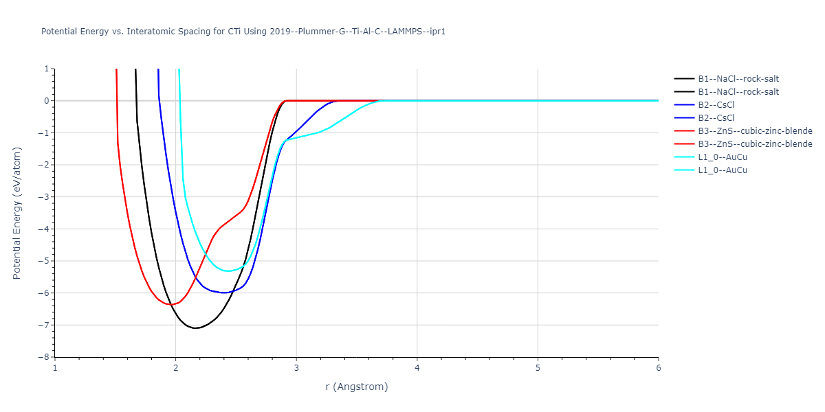 2019--Plummer-G--Ti-Al-C--LAMMPS--ipr1/EvsR.CTi