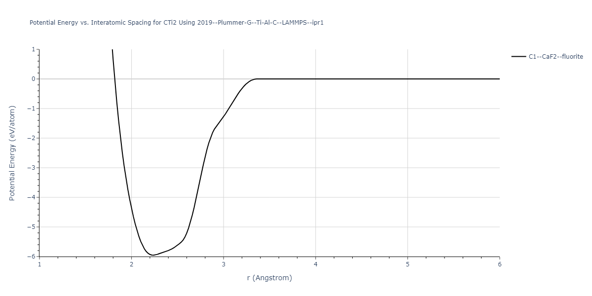 2019--Plummer-G--Ti-Al-C--LAMMPS--ipr1/EvsR.CTi2