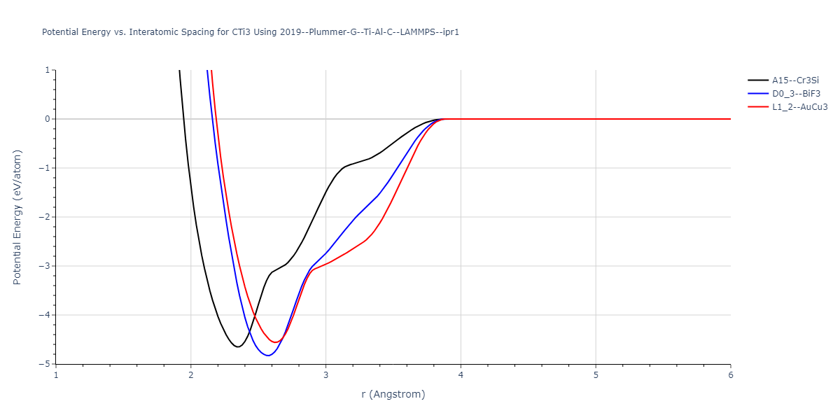 2019--Plummer-G--Ti-Al-C--LAMMPS--ipr1/EvsR.CTi3