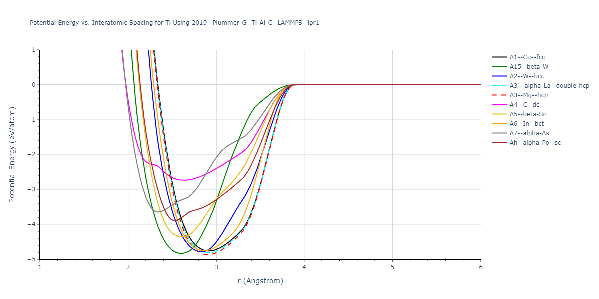 2019--Plummer-G--Ti-Al-C--LAMMPS--ipr1/EvsR.Ti