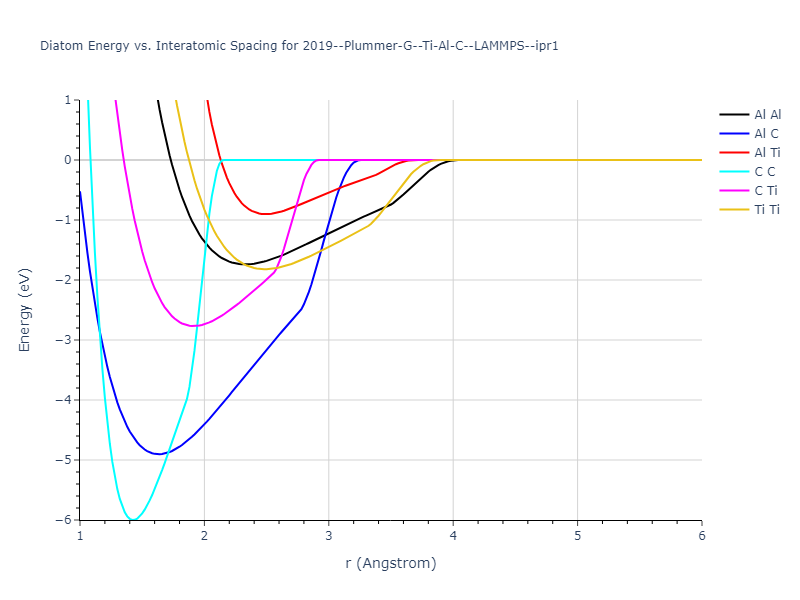 2019--Plummer-G--Ti-Al-C--LAMMPS--ipr1/diatom