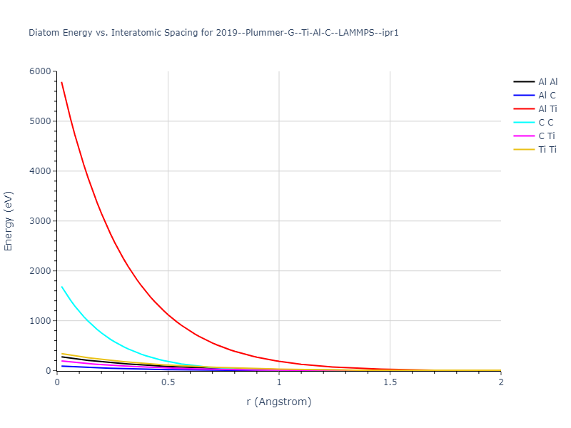 2019--Plummer-G--Ti-Al-C--LAMMPS--ipr1/diatom_short