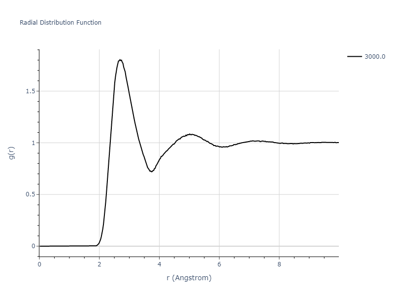 2019--Plummer-G--Ti-Al-C--LAMMPS--ipr1/mdliquid.Al.rdf