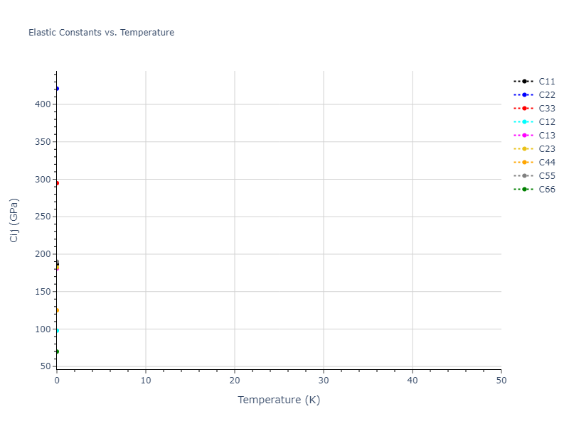 2019--Plummer-G--Ti-Al-C--LAMMPS--ipr1//mdsolid.Al.oqmd-1214681.d7c9d173.Cij