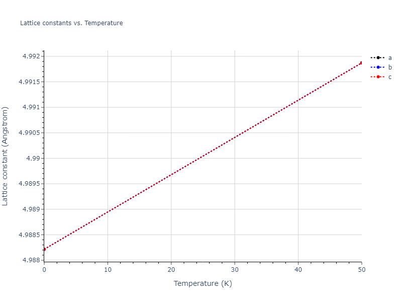 2019--Plummer-G--Ti-Al-C--LAMMPS--ipr1/mdsolid.Al3Ti.A15--Cr3Si.1dc0bcd0.a