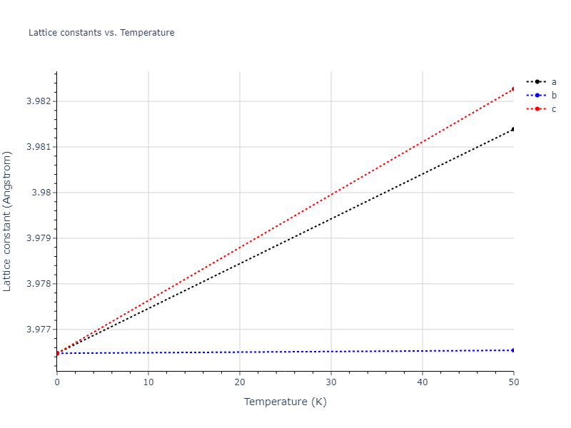 2019--Plummer-G--Ti-Al-C--LAMMPS--ipr1/mdsolid.Al3Ti.L1_2--AuCu3.e1d5f0a1.a