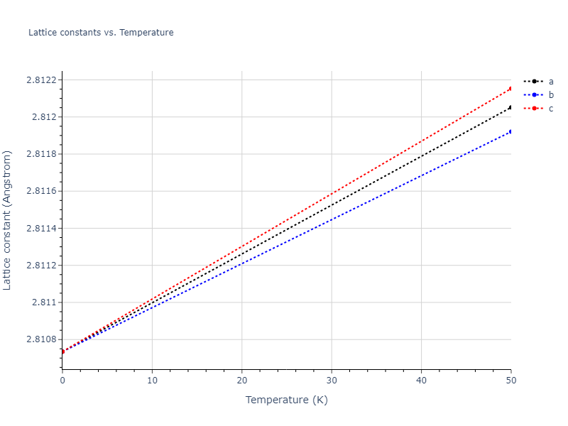 2019--Plummer-G--Ti-Al-C--LAMMPS--ipr1/mdsolid.AlC.B2--CsCl.3fa89fde.a