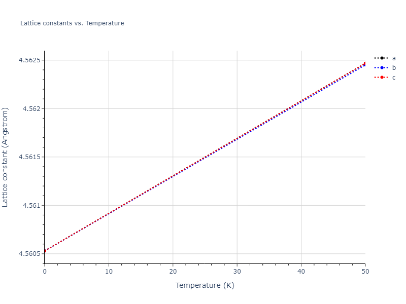 2019--Plummer-G--Ti-Al-C--LAMMPS--ipr1/mdsolid.AlC.B3--ZnS--cubic-zinc-blende.4b5de73d.a