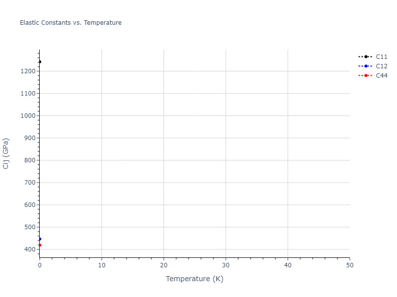 2019--Plummer-G--Ti-Al-C--LAMMPS--ipr1//mdsolid.AlCTi2.L2_1--AlCu2Mn--heusler.21ae02be.Cij