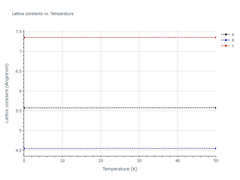2019--Plummer-G--Ti-Al-C--LAMMPS--ipr1/mdsolid.AlTi.oqmd-753870.f264fe33.a