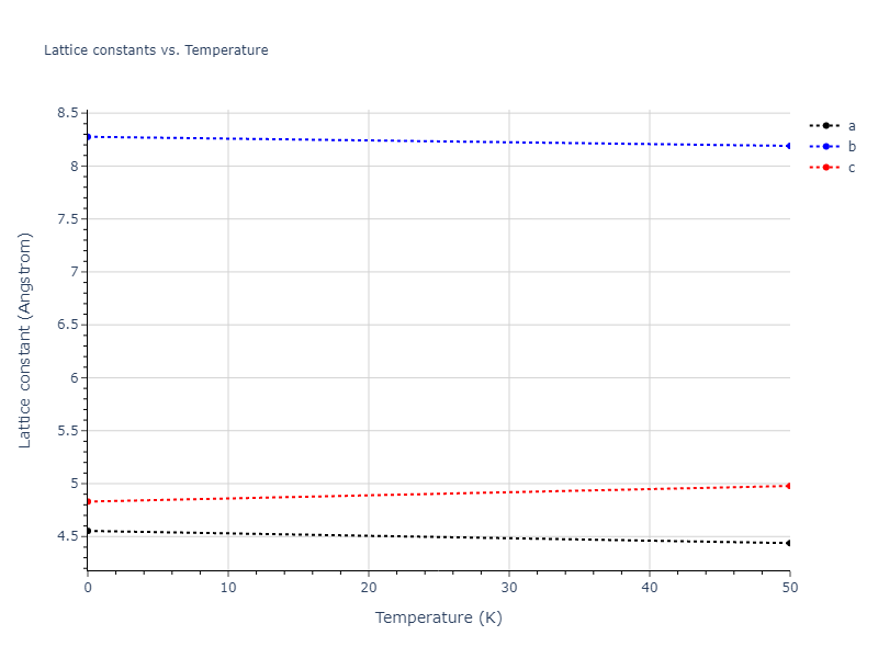 2019--Plummer-G--Ti-Al-C--LAMMPS--ipr1/mdsolid.AlTi.oqmd-753872.a018ed09.a