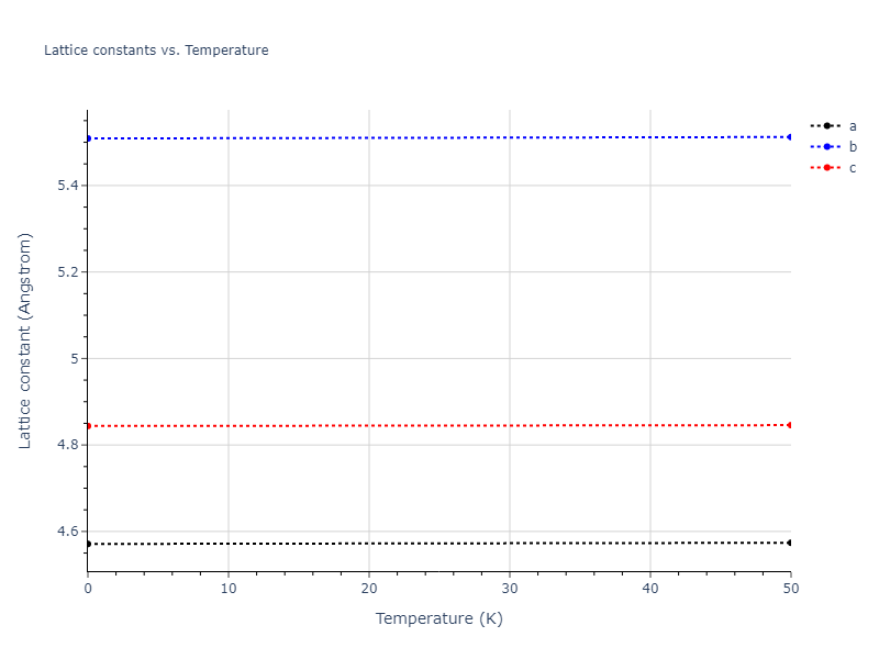 2019--Plummer-G--Ti-Al-C--LAMMPS--ipr1/mdsolid.AlTi.oqmd-753898.634281c0.a